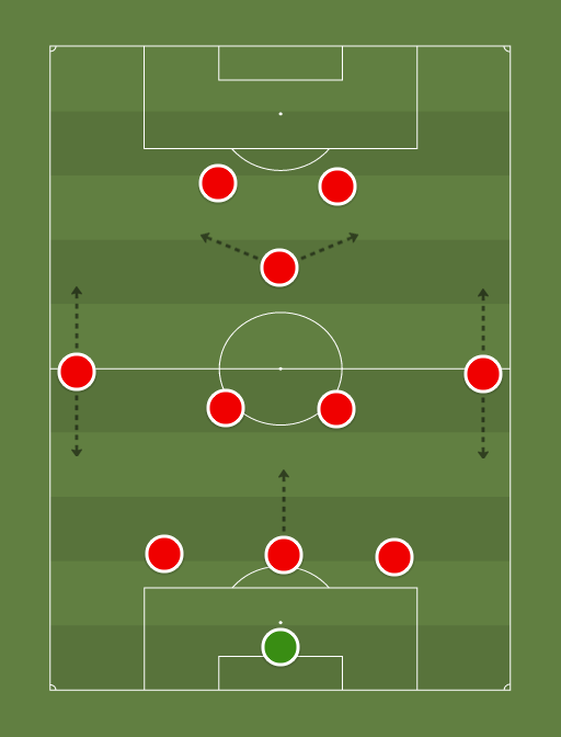 Possible Arsenal 3-5-2 - Football tactics and formations