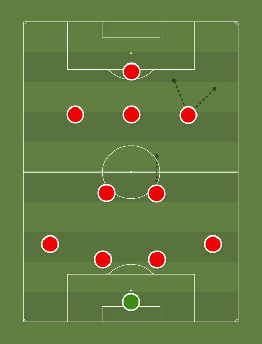 Possible Arsenal 4-2-3-1 - Football tactics and formations