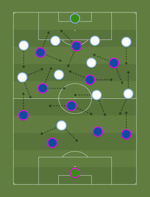 Barcelona vs Napoli - Football tactics and formations