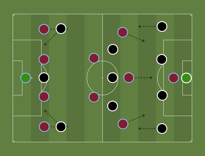 West Ham United (4231) vs Newcastle United (433) Football