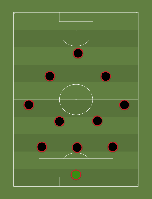 Viimsi - Esiliiga - Football tactics and formations