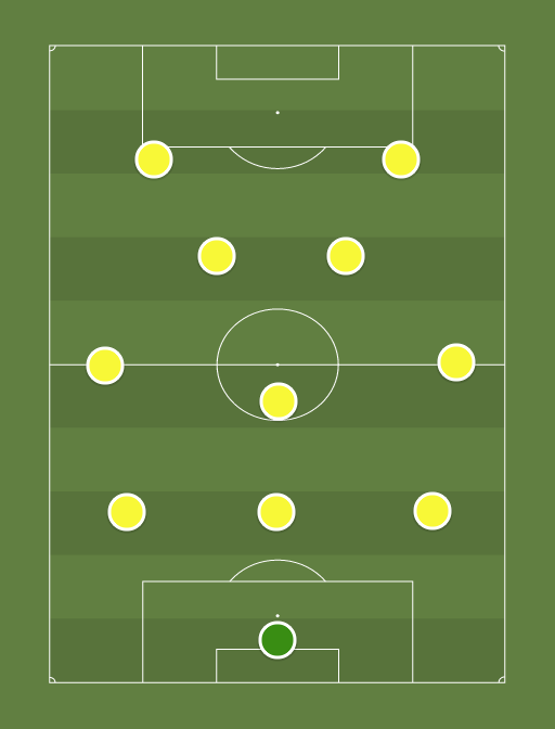 Kuressaare - Football tactics and formations