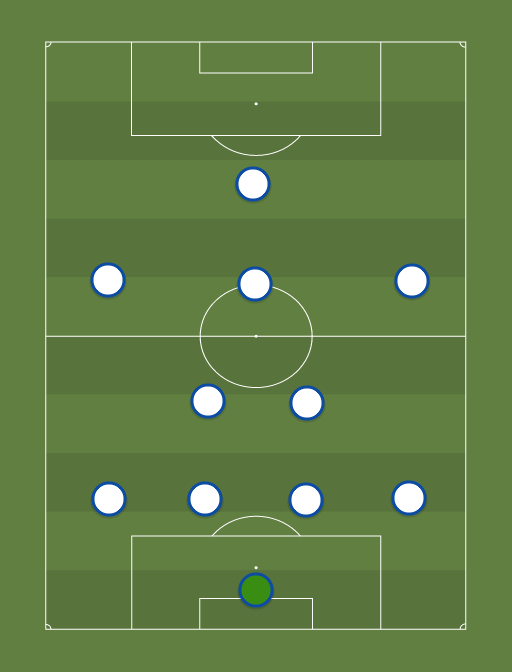 Paernu Jalgpalliklubi - Premium liiga - Football tactics and formations