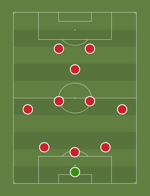 Manchester United formation tactics 