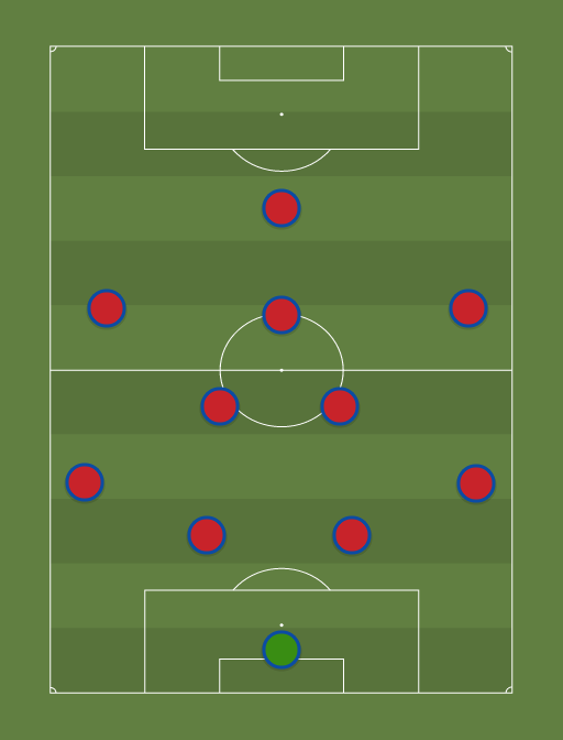 JK Narva Trans - Football tactics and formations