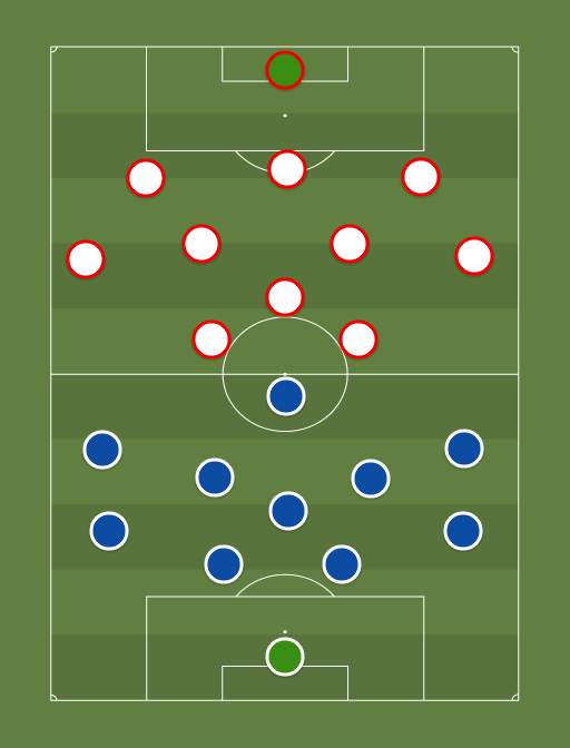 Real Sociedad vs Away team - Football tactics and formations