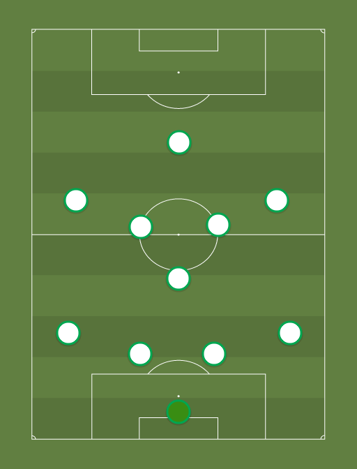Elva - Football tactics and formations