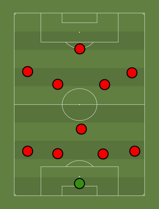 Nomme United - Football tactics and formations