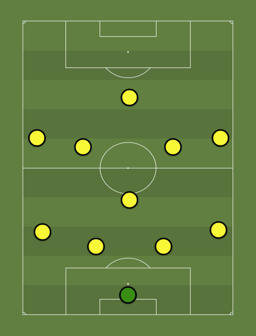 Viljandi JK Tulevik - Football tactics and formations