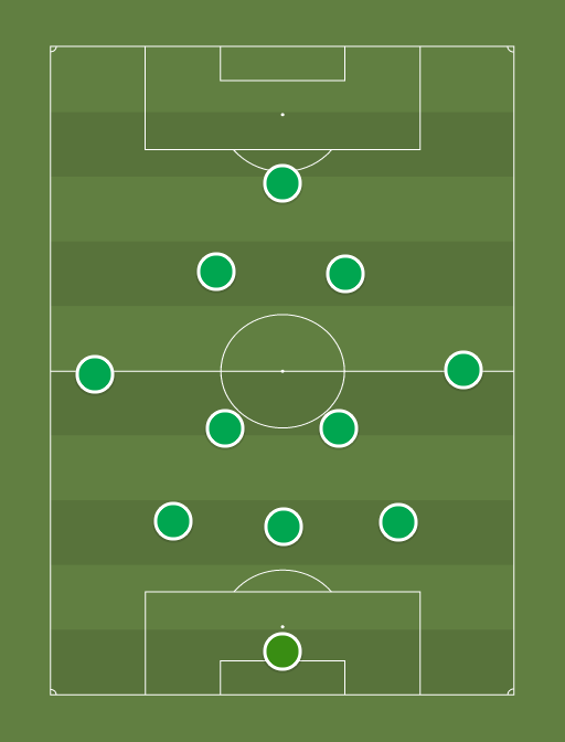 Levadia - Football tactics and formations