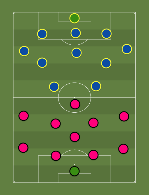 Kalju vs Kuressaare - Football tactics and formations