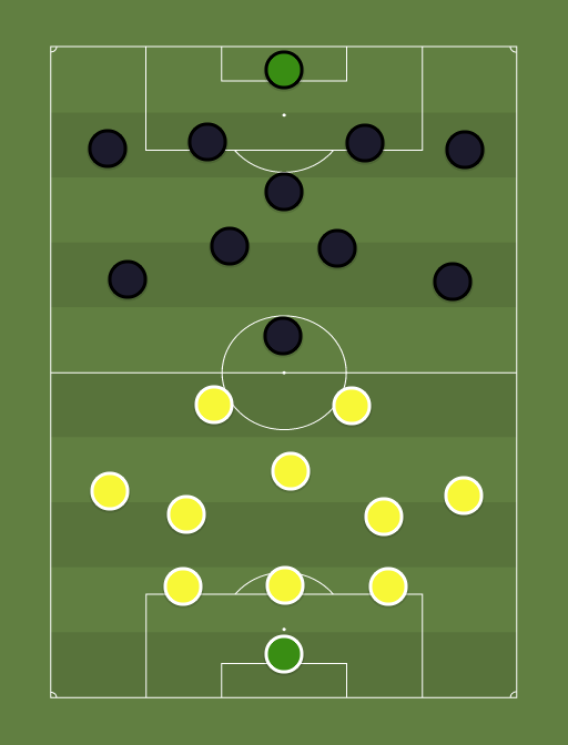 Kuressaare vs Narva Trans - Football tactics and formations