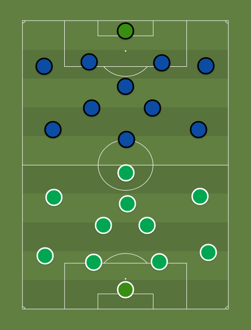 Flora vs Kalev - Football tactics and formations