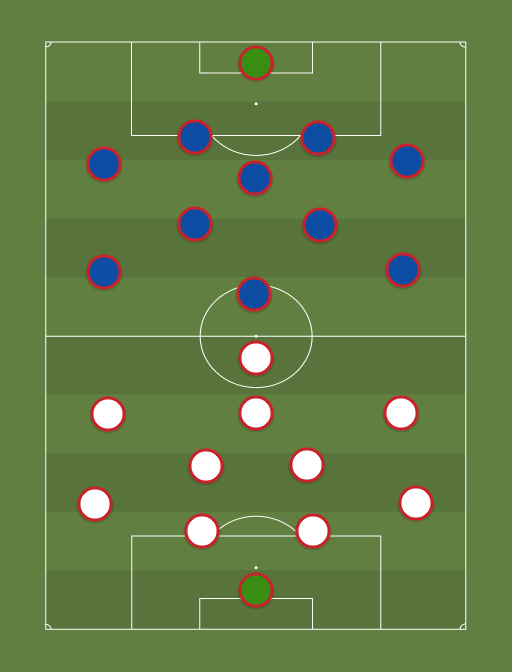 GAL vs FCB - Football tactics and formations