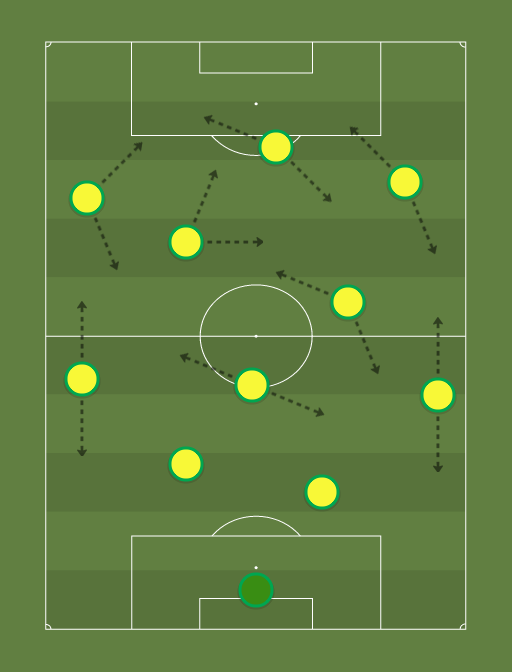 Selecao Brasileira - Football tactics and formations
