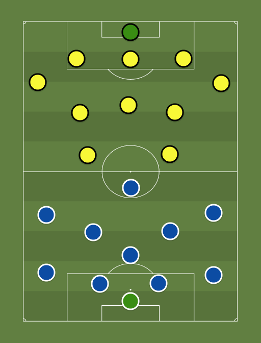 Kalev vs Kuressaare - Football tactics and formations