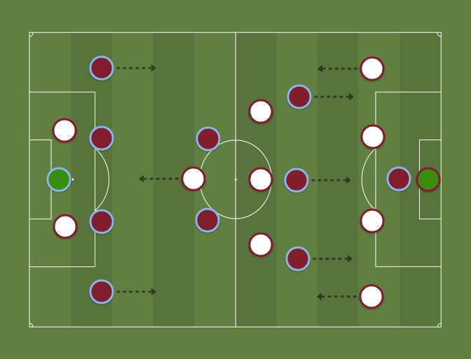 West Ham United (4231) vs Aston Villa (4312) Football tactics
