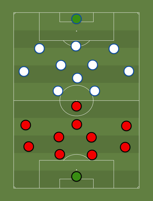 Leverkusen vs Away team - Football tactics and formations
