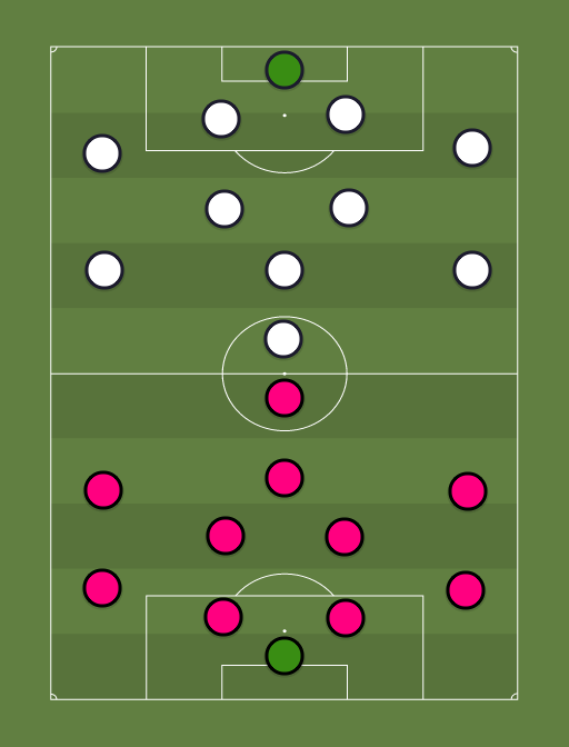 Kalju vs Flora - Football tactics and formations