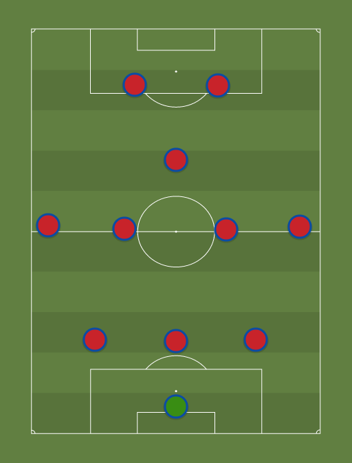 Barca 3-5-2 XI - Football tactics and formations