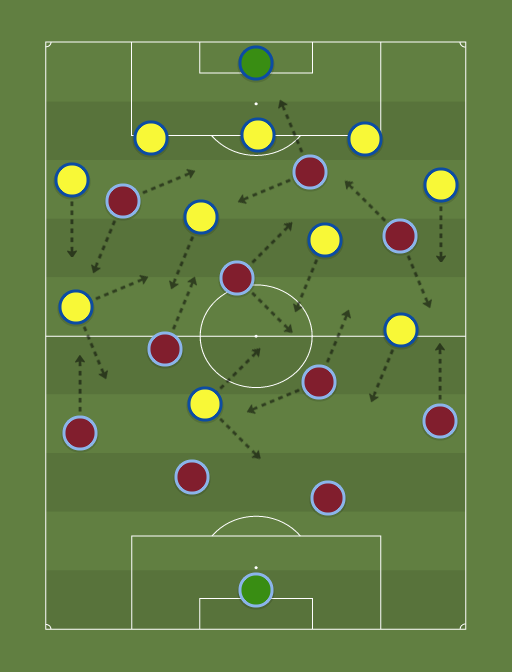 Aston Villa vs Arsenal - Football tactics and formations