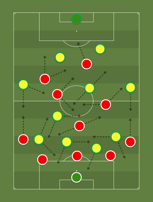 Chile vs Brasil - Football tactics and formations