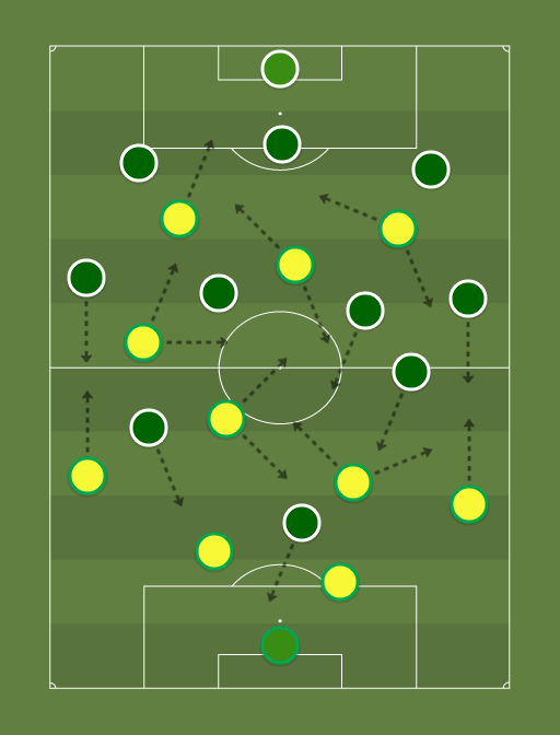 Brasil vs Away team - Football tactics and formations