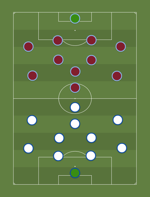 OL vs WHU - Football tactics and formations