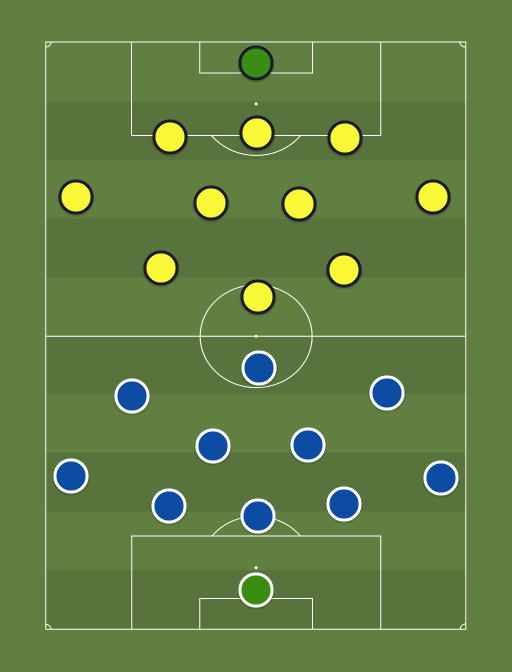 Tammeka vs Kuressaare - Football tactics and formations