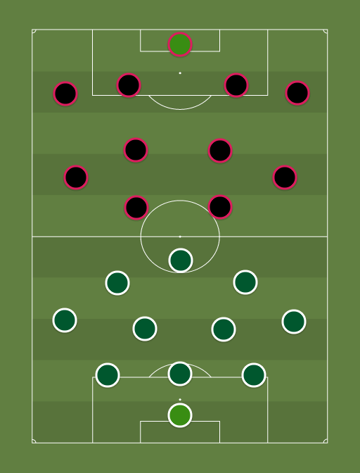 FCI Levadia vs Nomme Kalju - Football tactics and formations