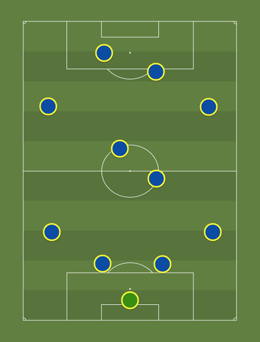 Premier League XI - Football tactics and formations