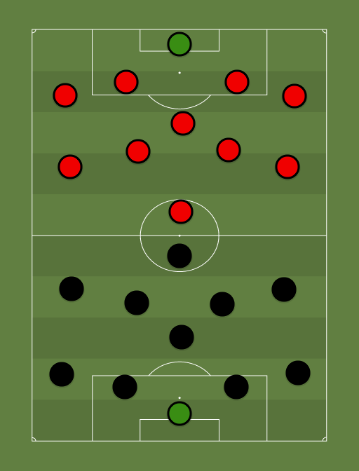 Nomme Kalju vs Narva Trans - Football tactics and formations