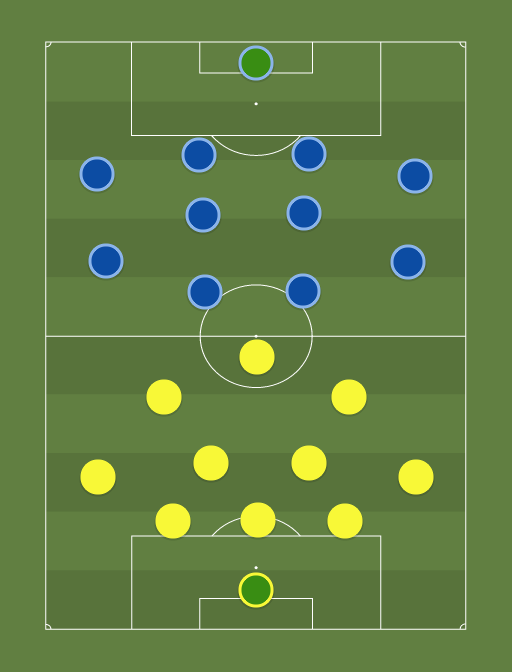 Kuressaare vs Paide - Football tactics and formations