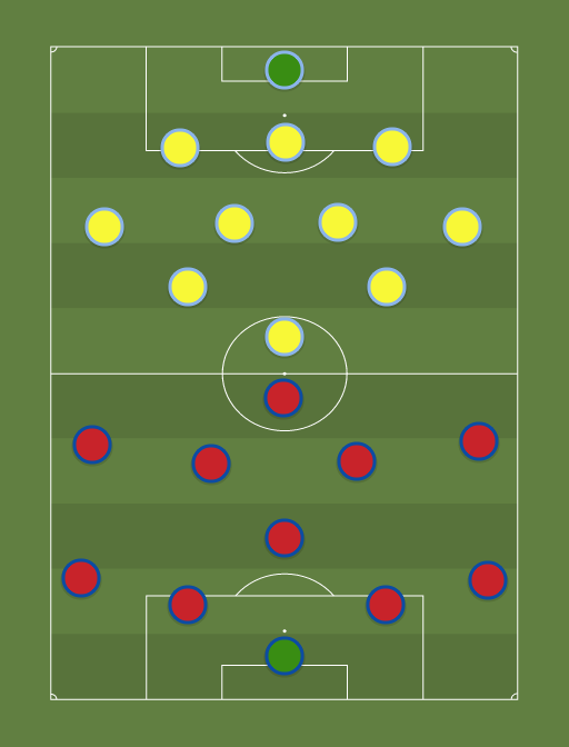 JK Narva Trans vs FC Kuressaare - Football tactics and formations