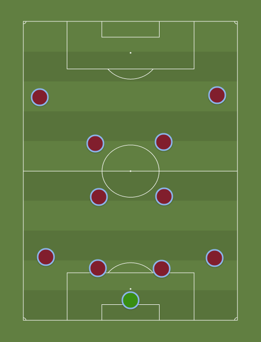 West Ham - Football tactics and formations