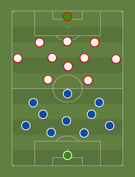 Rangers vs Leipzig - Football tactics and formations