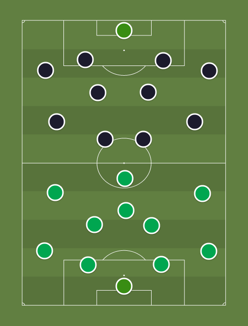 Flora vs Paide - Football tactics and formations