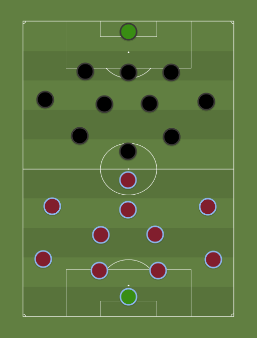 WHU vs EIN - Football tactics and formations