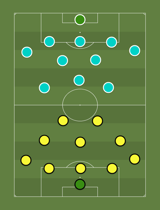 Vaprus vs Kuressaare - Football tactics and formations