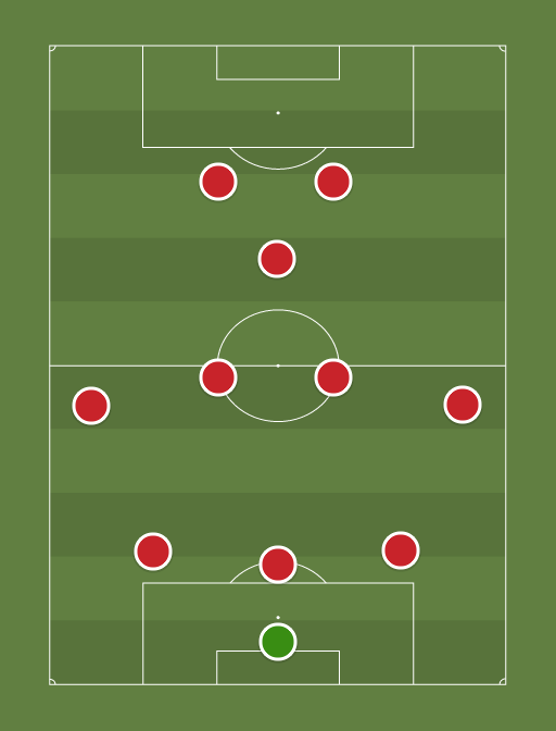 Manchester United - Football tactics and formations