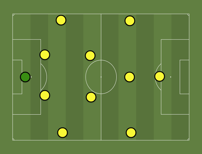 Dortmund 14/15 (4-2-3-1) - Football tactics and formations -  ShareMyTactics.com