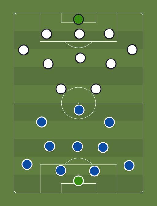 Argentina vs Eesti - Football tactics and formations