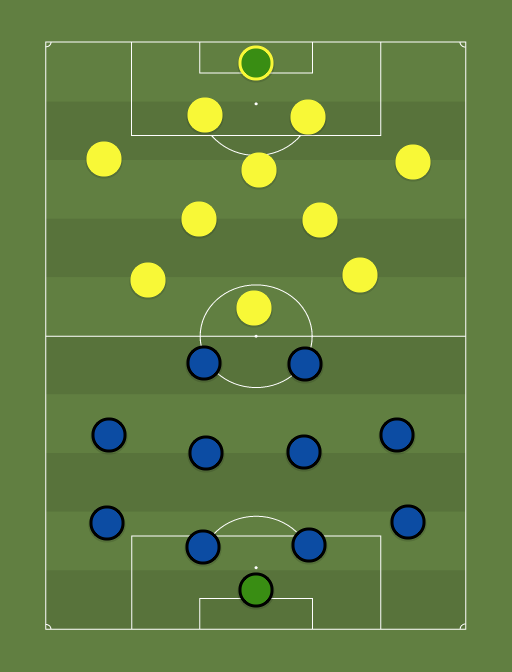Paide vs Kuressaare - Football tactics and formations