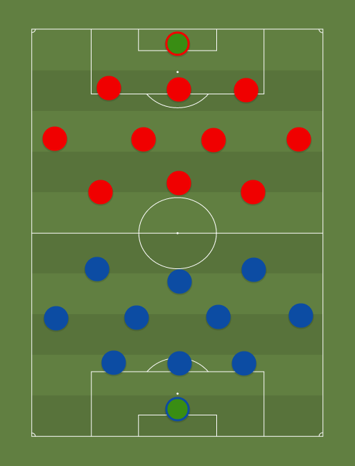 Tammeka vs Legion - Football tactics and formations