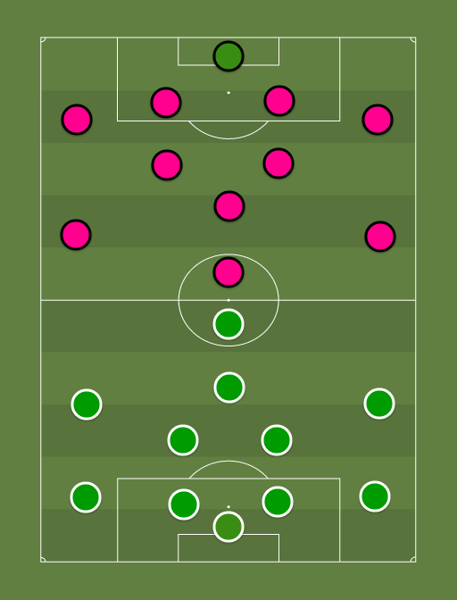 Flora vs Kalju - Football tactics and formations