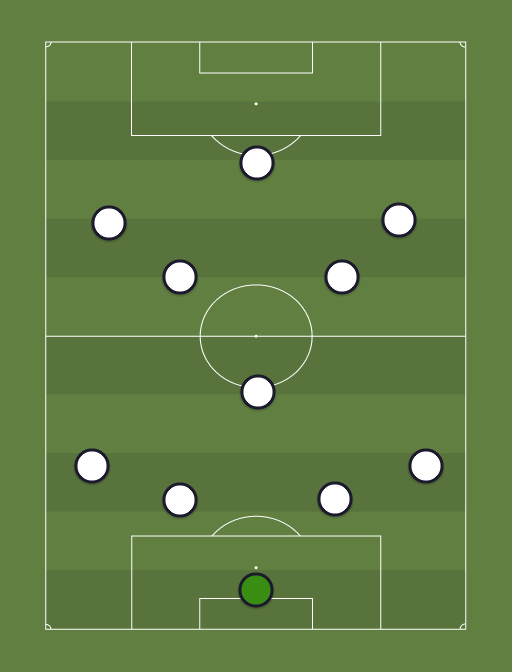 Paide Linnameeskond - Football tactics and formations