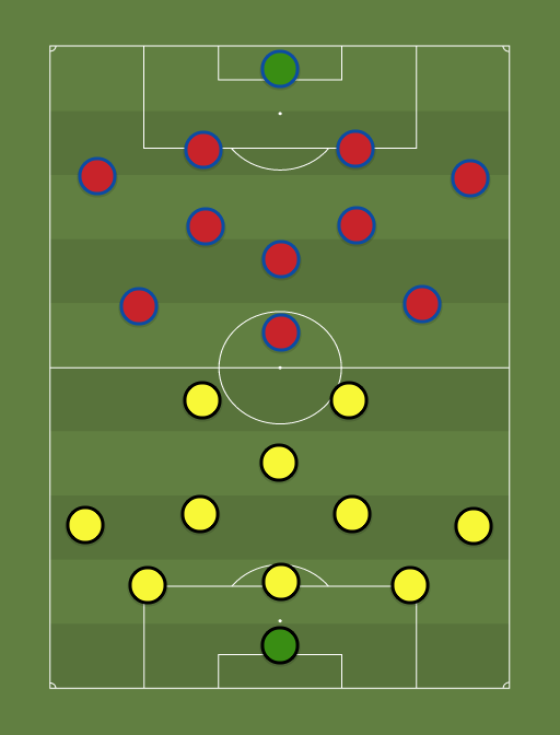 Kuressaare vs Tallinna Legion - Football tactics and formations