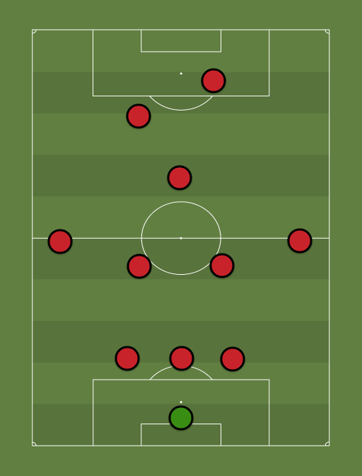 liverpool v man u line up