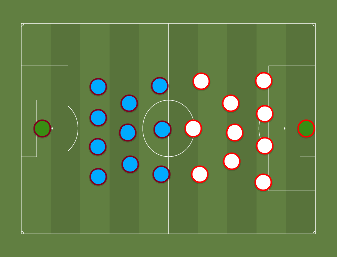 Formasi 4-2-3-1 Liverpool dalam pertandingan melawan Manchester City
