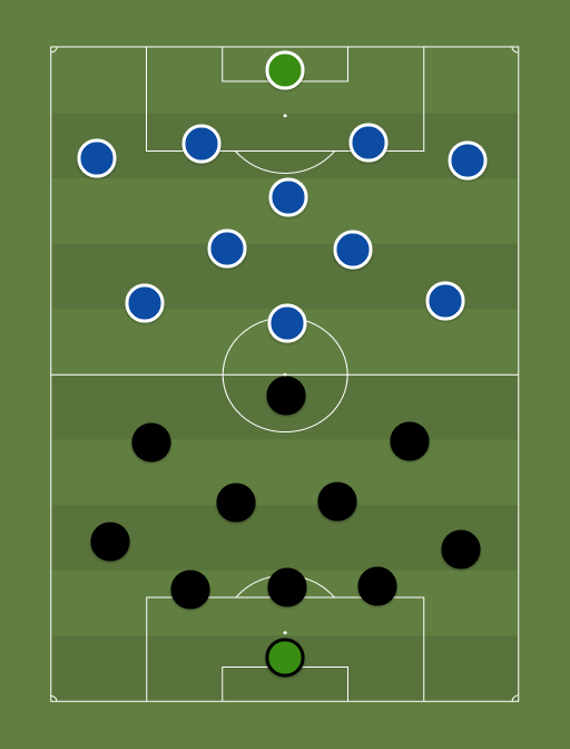 Kalju vs Kalev - Premium liiga - Football tactics and formations